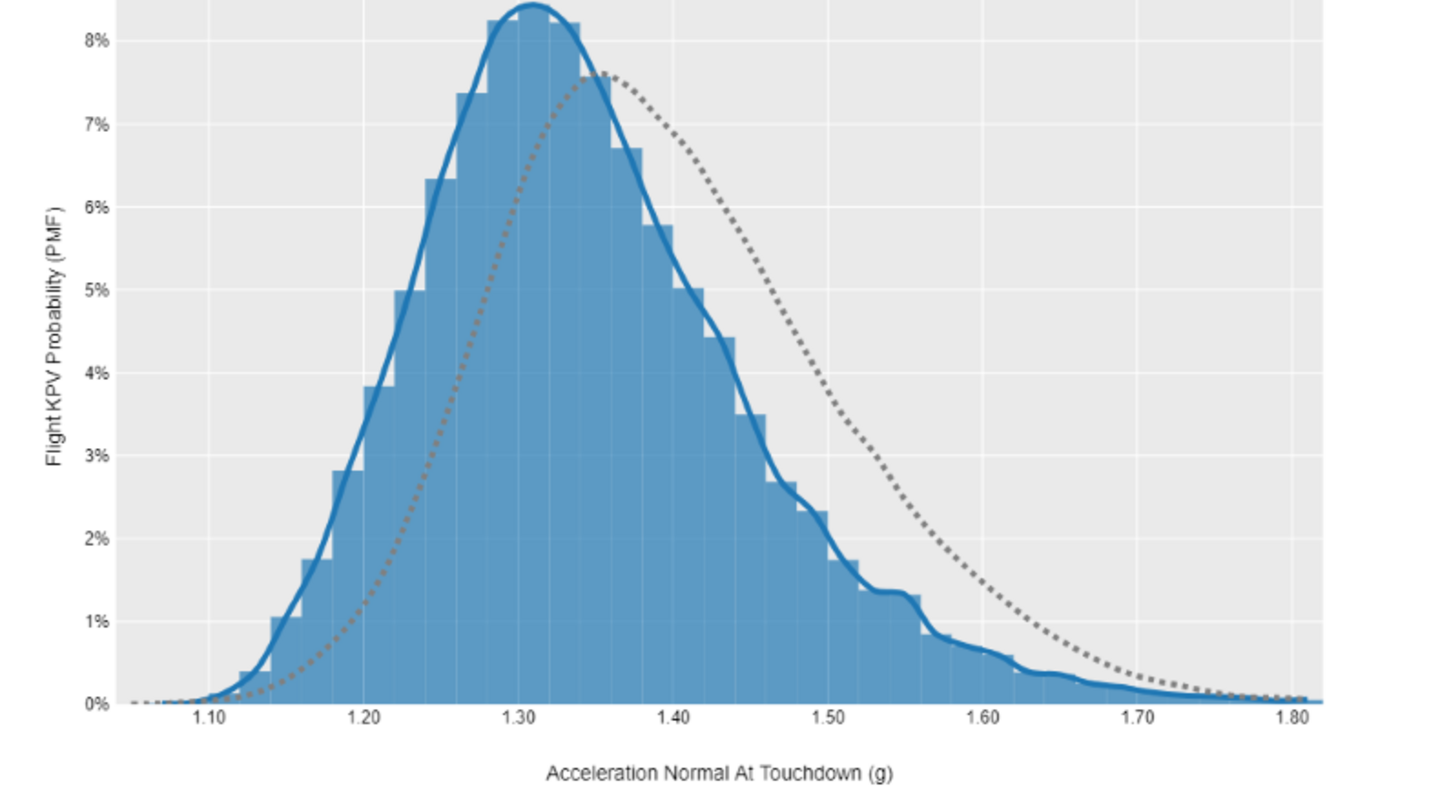 as-cas-image-FDS-screenshot-stats3