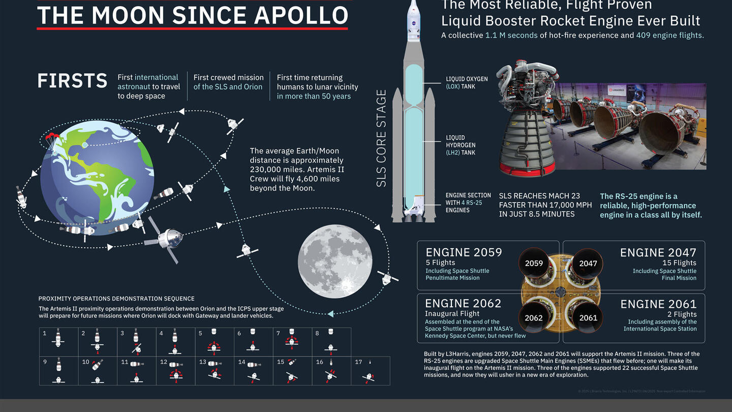 Artemis II - First Crewed Flight to the Moon Since Apollo