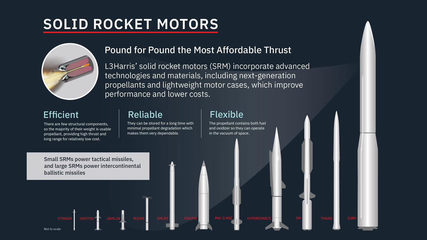 Solid Rocket Motors Infographic