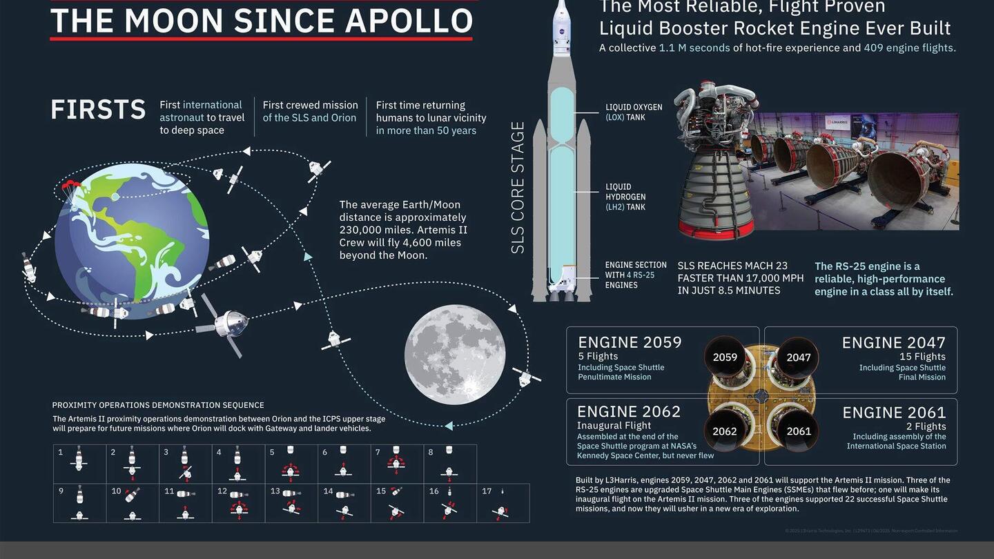 Artemis II SLS Core Stage Heading to NASA's Kennedy Space Center
