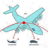 LINc, Multi-Level Secure Communications System