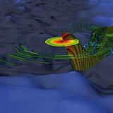 Visualization Framework / C2 and Decision Support Solutions