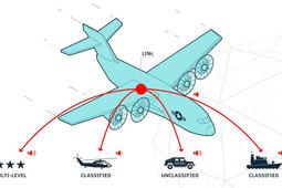 LINc, Multi-Level Secure Communications System