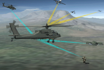 MUMTi – Manned-Unmanned Teaming (International) Airborne Data Link System on U.S. Army Apache helicopter