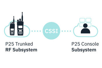 P25 Console Subsystem Interface (CSSI) icon showing P25 RF Subsystem and P25 Console Subsystem connected via CSSI