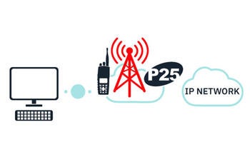 P25 DIGITAL FIXED STATION INTERFACE (DFSI) icon showing desktop connected to IP network via P25