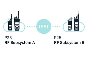 P25 Inter Subsystem Interface (ISSI) icon showing P25 RF Subsystems connected via ISSI