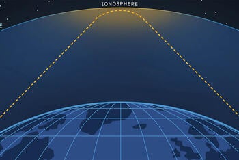 How HF Radio Waves Propagate