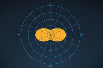 example radiation plot