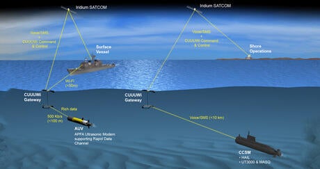 Communication Using Underwater Ultrasonic Wireless