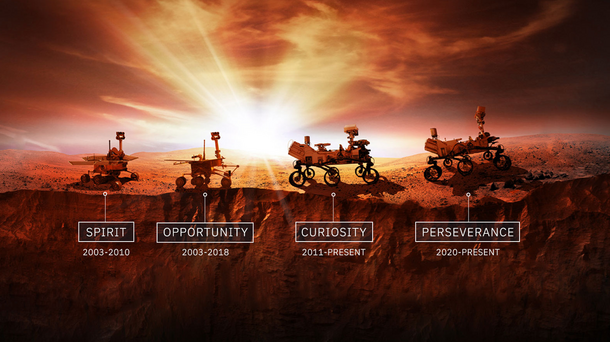 L3Harris Technologies to Provide Critical Communications Link in NASA's Mars  Rover Exploration Mission | L3Harris® Fast. Forward.