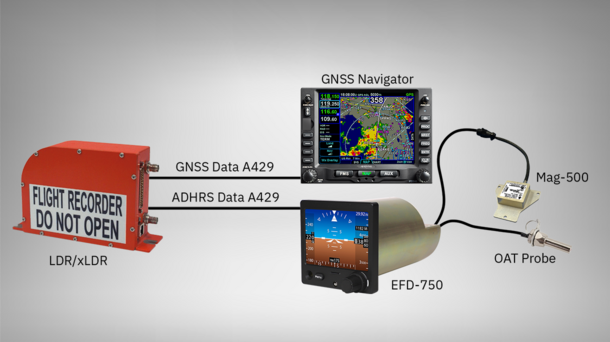 Comprehensive Off-the-Shelf Solution uses existing, certified products to reduce costs to meet light aircraft and helicopter ED-155 mandates and ICAO recommendations.