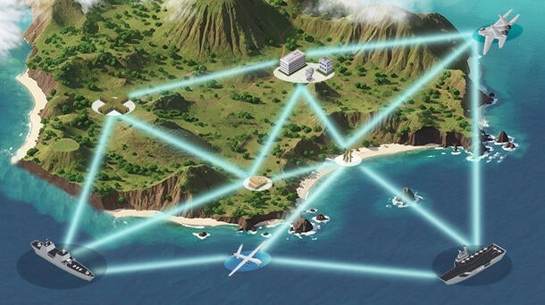 CONOPs of hC2™ Software Suite