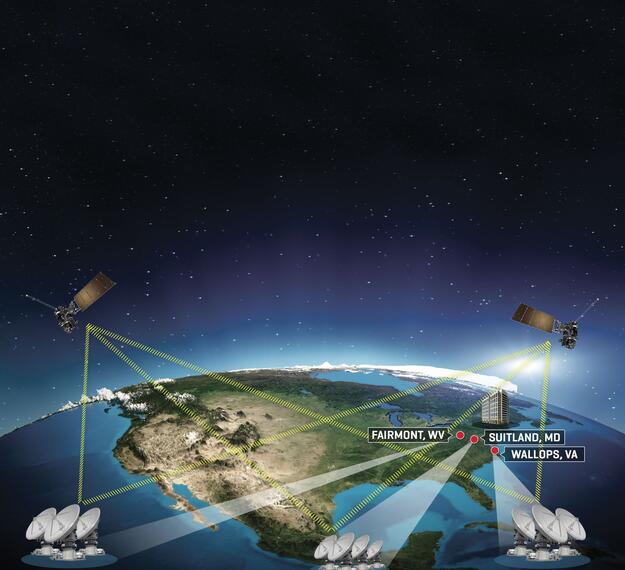 Geostationary Operational Environmental Satellites – R Series Ground Segment and Antenna Segment