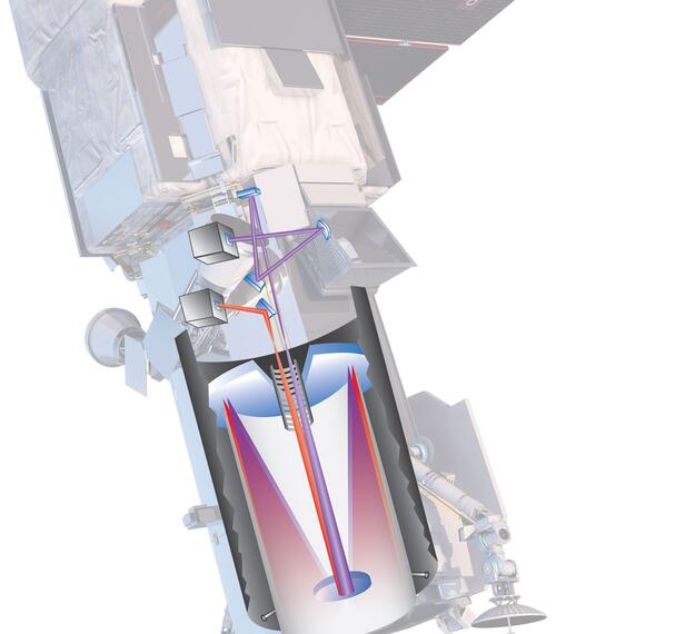 Commercial Imaging Payloads