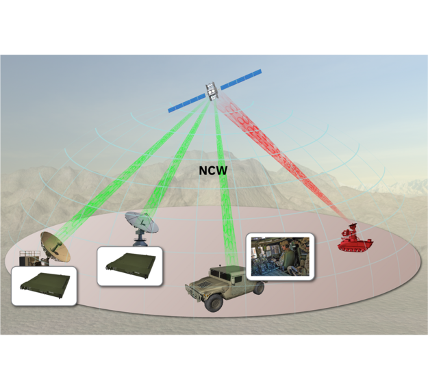 Network Centric Waveform (NCW) Conops