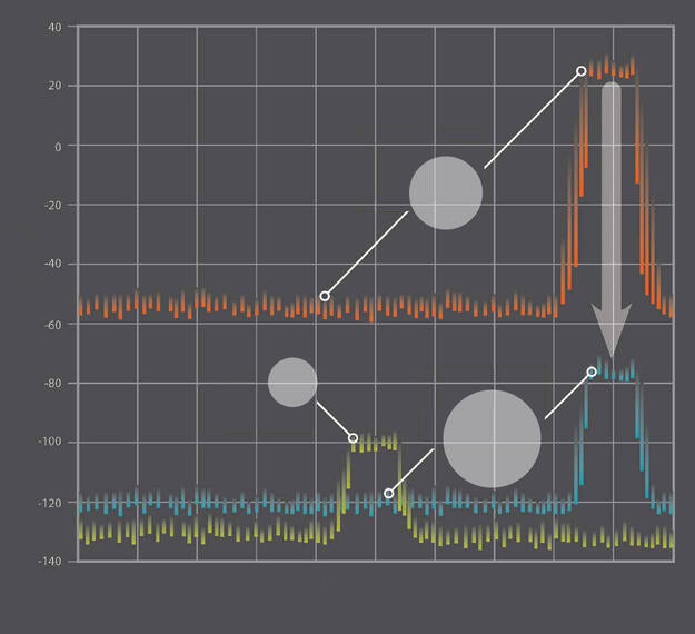 Frequency to Power graph