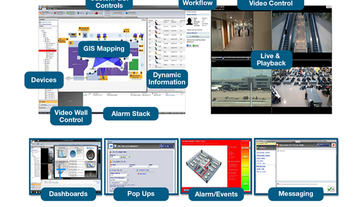 Security Systems and Integration Solutions