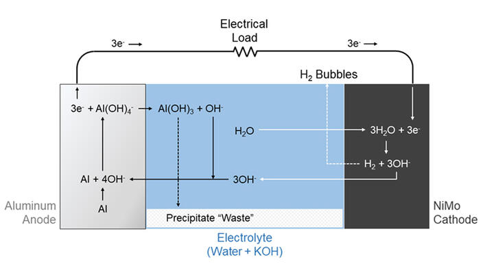 Open Water Power Aluminum Seawater Battery