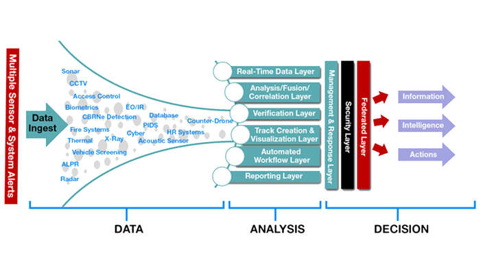 ims-maritime-product-solutions-CS-East-security_systems_5050Grid_top