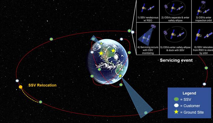 L3Harris Mission Planning Tool - Augmented Situational Awareness Satellite