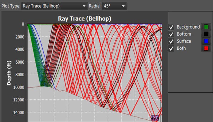 Sensor Performance Modeling and Planning