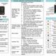 XL Series Mobile Radio Quick Guide