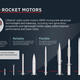 Solid Rocket Motors Infographic