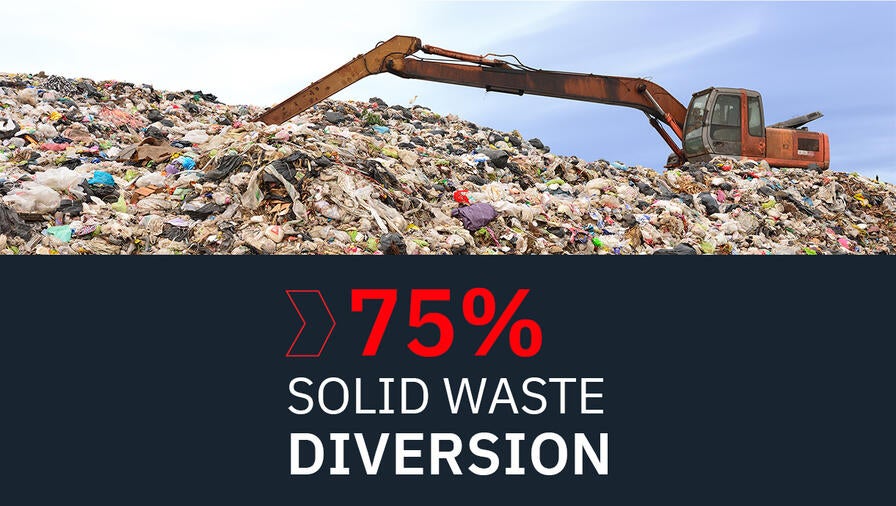 75% Solid Waste Diversion