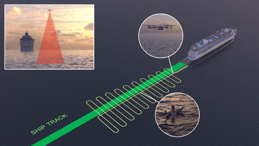 Ship path with drone