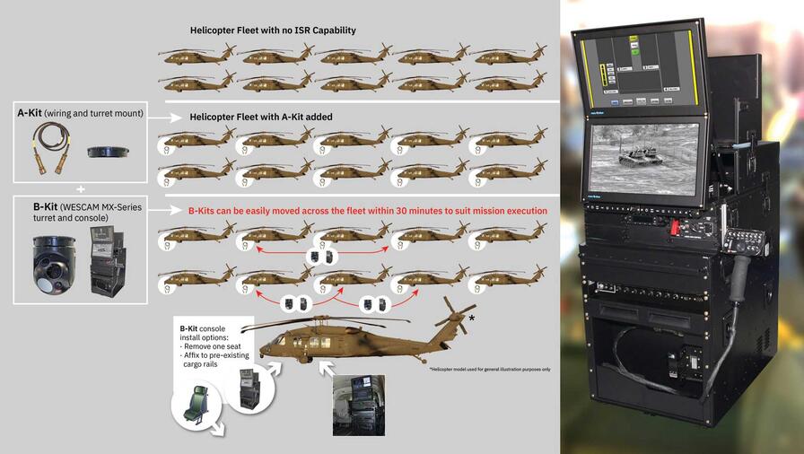 L3Harris Matrix UH-60 Blackhawk Infographic